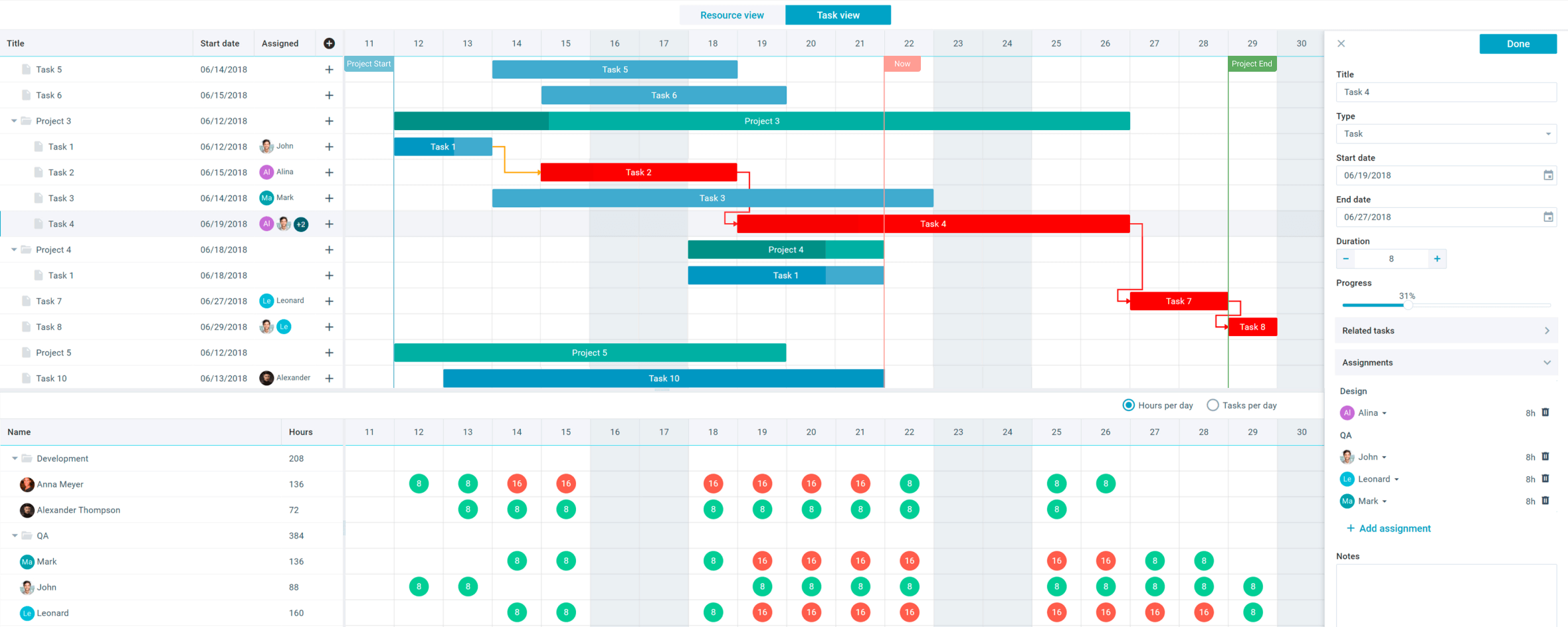 Javascript Gantt Calendar - Benni Beatrice